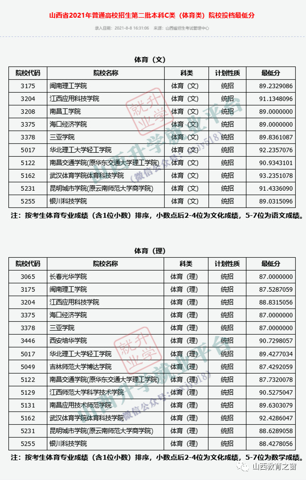 青島農業大學專科分數_華南農業大學人文與法學學院分數_山西農業大學分數線
