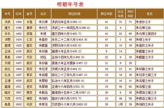 康熙的廟號是什么_康熙皇帝的廟號是_康熙廟號