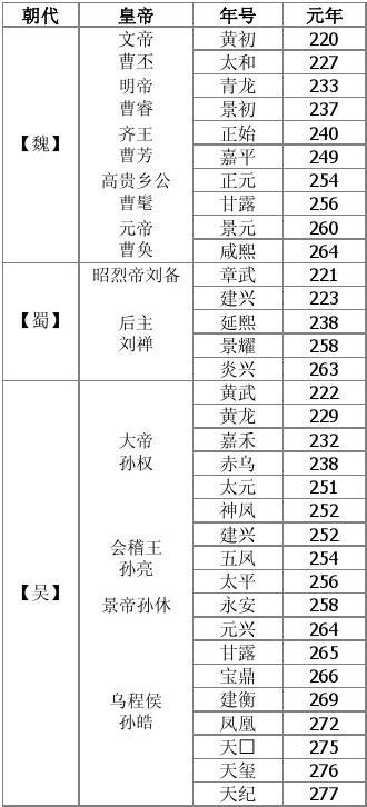 康熙的廟號是什么_康熙皇帝的廟號是_康熙廟號