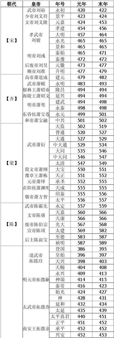 康熙的廟號是什么_康熙皇帝的廟號是_康熙廟號