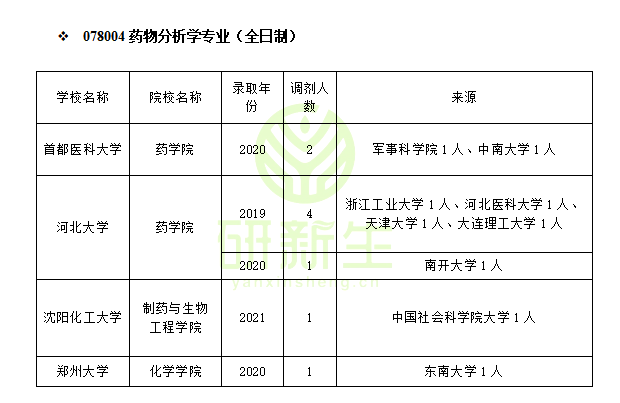 上海財經大學mba國家a類線_上海中醫藥大學分數線_上海杉達大學分數