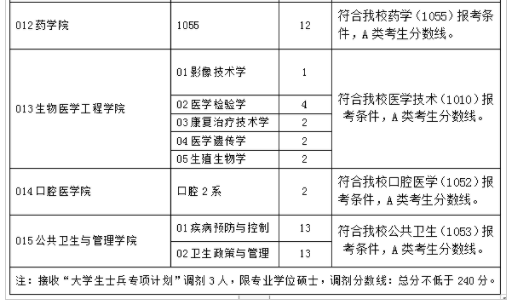 上海中醫藥大學分數線_上海杉達大學分數_上海財經大學mba國家a類線