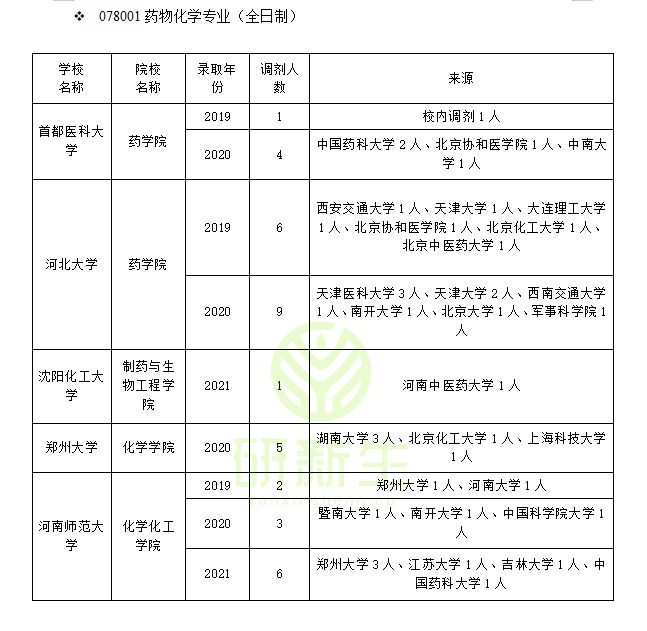 上海財經大學mba國家a類線_上海中醫藥大學分數線_上海杉達大學分數