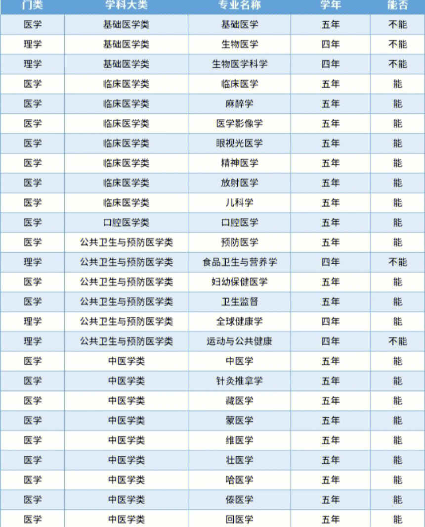 贛南醫學院怎么樣_江西贛南學院_贛南醫學院有大專臨床醫學嗎