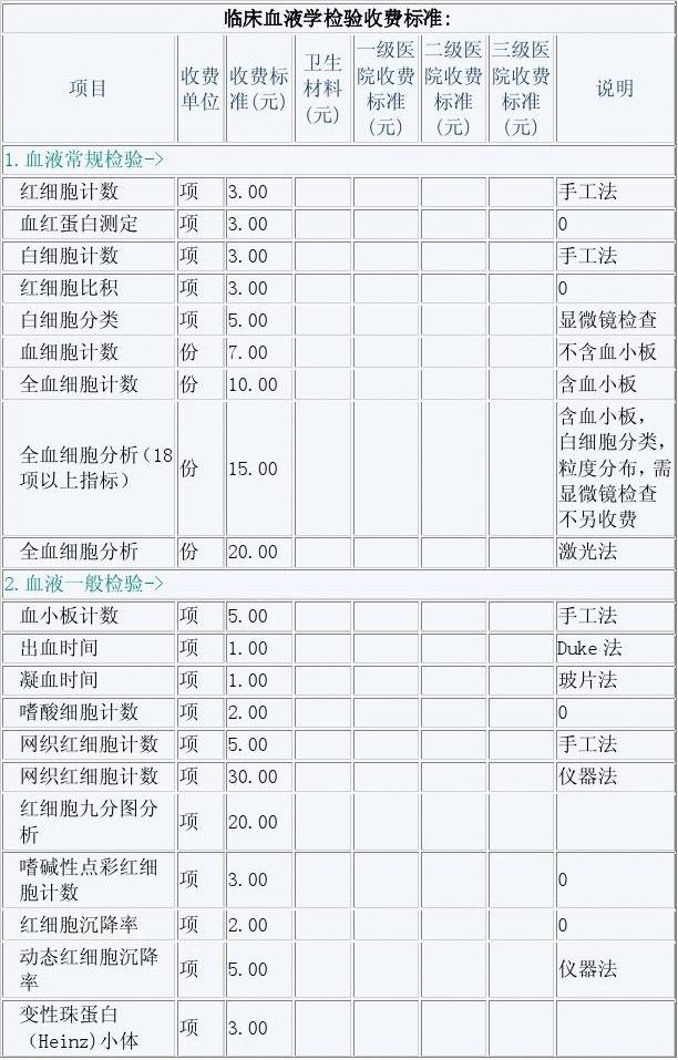江西贛南學院_贛南醫學院有大專臨床醫學嗎_贛南醫學院怎么樣