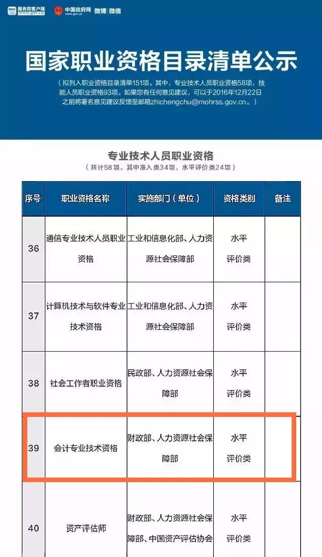 保險從業資格代理人考試_職業資格考試有哪些_會計從業資格管理辦法考試