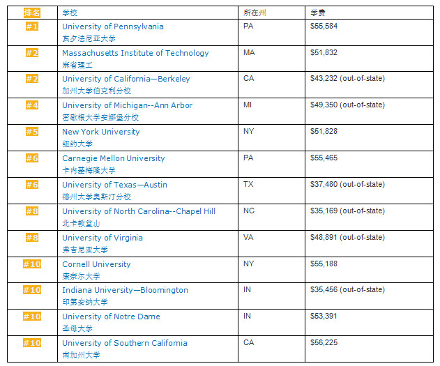 金融學(xué)研究生排名_學(xué)律師還是學(xué)金融學(xué)好_電子金融自主創(chuàng)新與農(nóng)村金融信息化模式研究