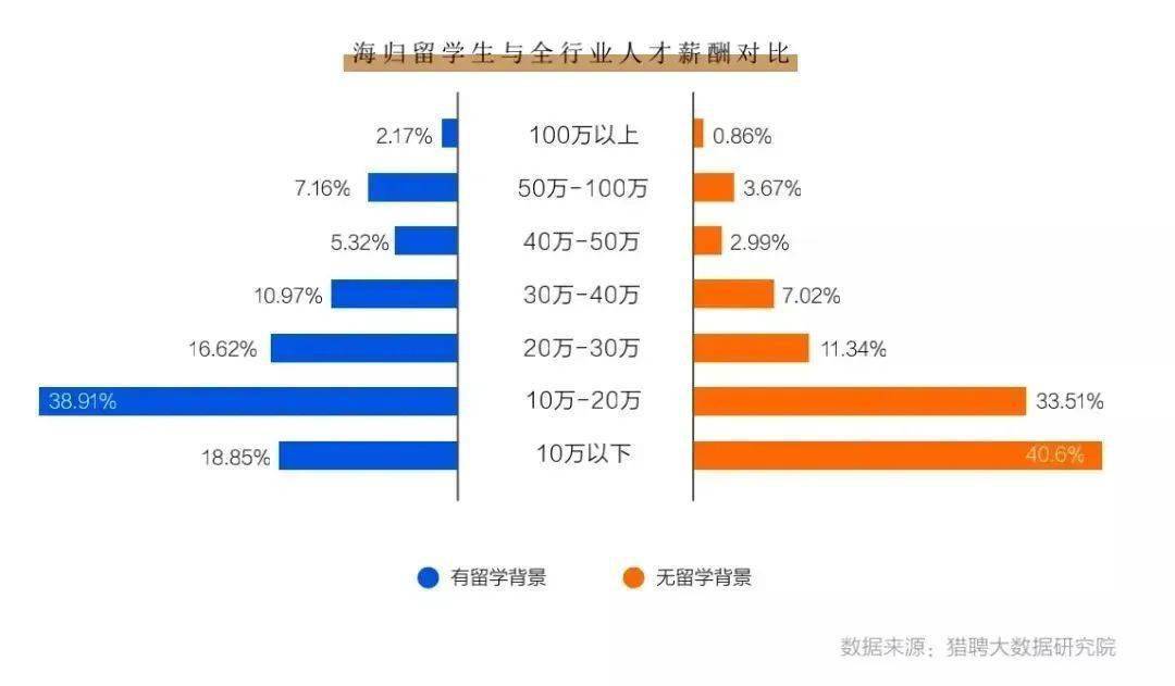 澳大利亞留學(xué)生論壇_澳大利亞留學(xué)生就業(yè)前景_去澳大利亞留學(xué)的好處