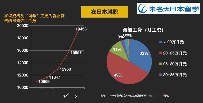 去澳大利亞留學(xué)的好處_澳大利亞留學(xué)生論壇_澳大利亞留學(xué)生就業(yè)前景