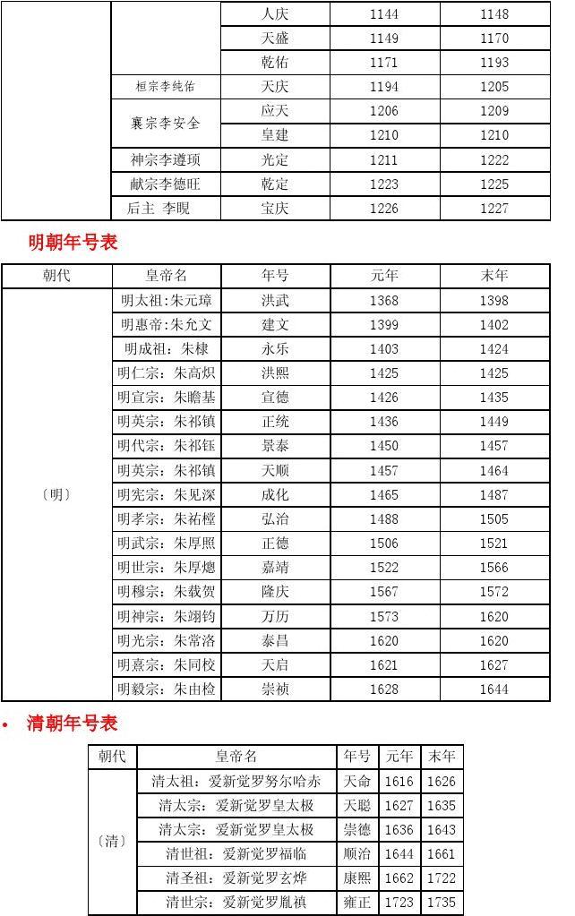 康熙皇帝的廟號是_康熙是個好皇帝嗎_大清皇帝福臨是康熙嗎