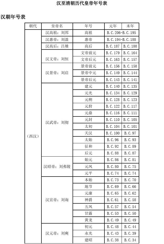 康熙皇帝的廟號是_康熙是個好皇帝嗎_大清皇帝福臨是康熙嗎