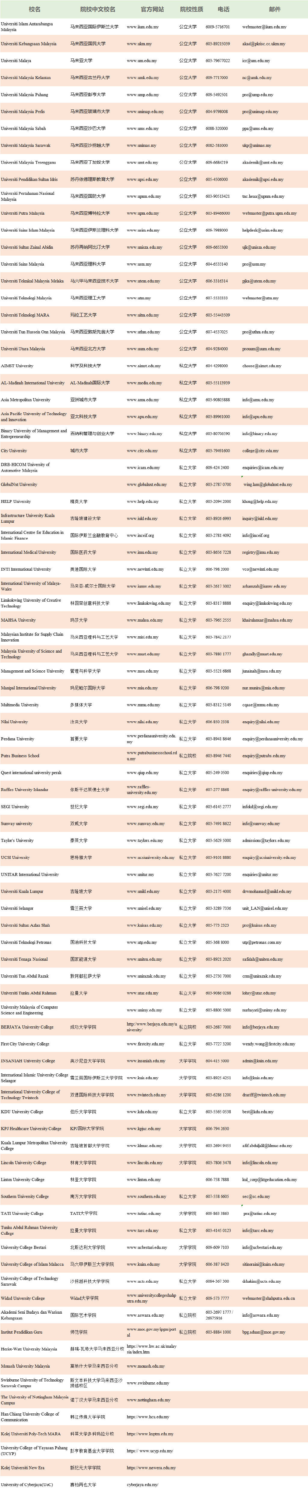 西班牙留學高考分數轉換對應專業_西班牙留學專業_西班牙留學什么專業好