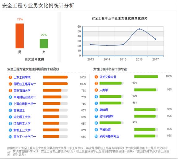 澳大利亞留學(xué)熱門專業(yè)_留學(xué)熱門專業(yè)_英國 留學(xué) 熱門專業(yè)