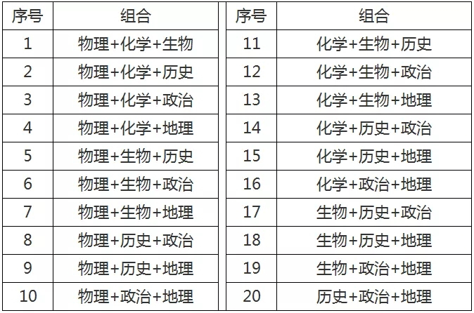 2023年河北高考狀元_2010年河北省的高考狀元_1995年河北高考狀元