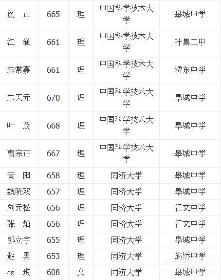 1995年河北高考狀元_2023年河北高考狀元_2010年河北省的高考狀元