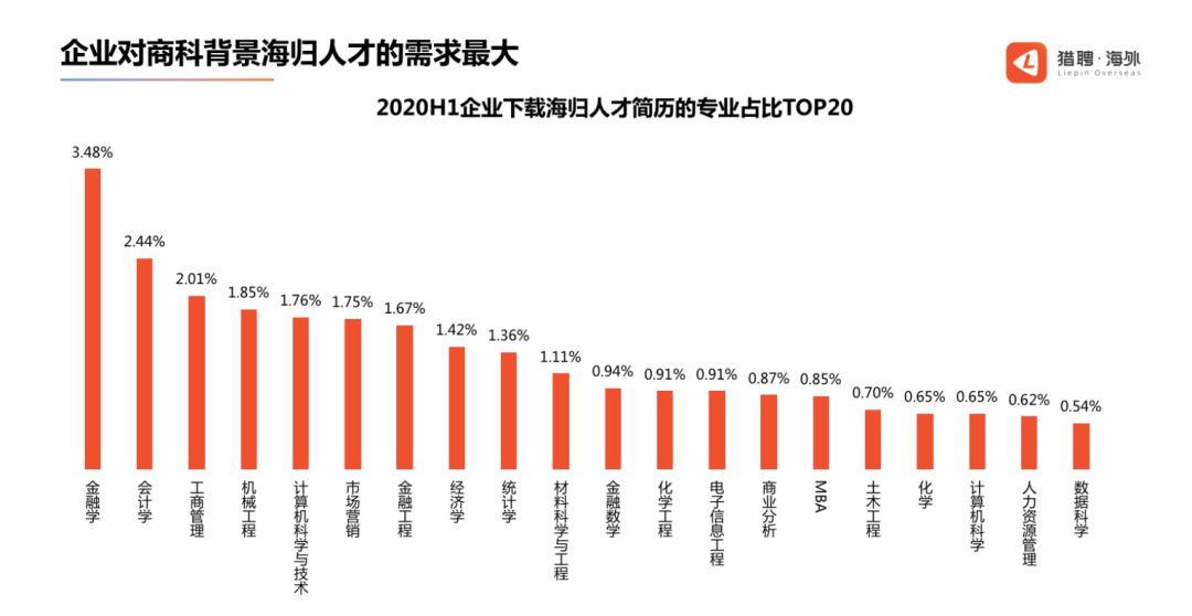 澳大利亞留學生就業前景_澳大利亞留學好移民嗎_澳大利亞留學的好處