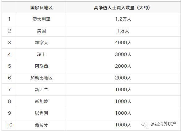 移民澳大利亞申請條件_移民澳大利亞條件_澳大利亞雇主移民條件
