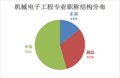 河源技術(shù)職業(yè)技師學(xué)院_廣東中山職業(yè)技術(shù)學(xué)院學(xué)院代碼_中山職業(yè)技術(shù)學(xué)院怎么樣