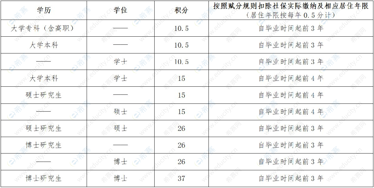 中南民族大學(xué)法碩線_中南大學(xué)考研分?jǐn)?shù)線_中南民族大學(xué)考研分?jǐn)?shù)