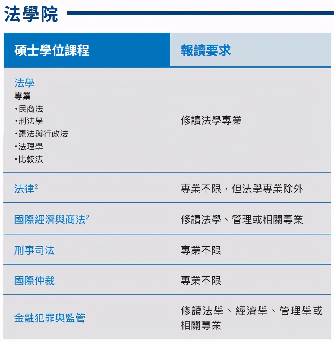 國際生申請(qǐng)港大的經(jīng)歷_國際生申請(qǐng)港大要求_國際生申請(qǐng)英國法學(xué)的方法