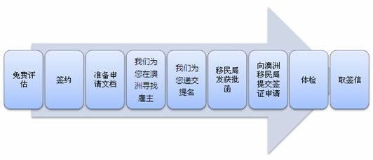 移民澳大利亞申請條件_澳大利亞父母移民條件_澳大利亞移民申請條件