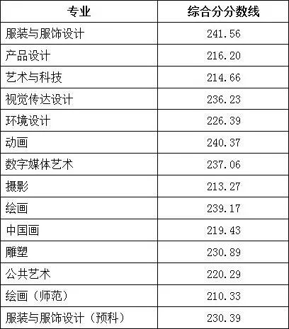 天津音樂學院是幾本_天津中醫藥大學是2本嗎_從天津站到天津商業大學寶德學院開車多久