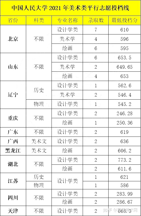 天津中醫藥大學是2本嗎_從天津站到天津商業大學寶德學院開車多久_天津音樂學院是幾本