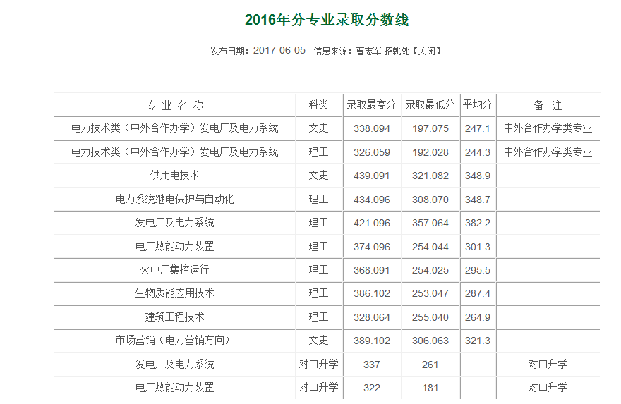 上海電力學院分數線_東北電力大學二本分數_2016國家電力大學分數