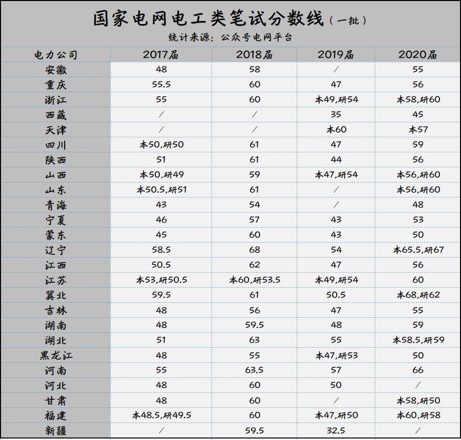 上海電力學院分數線_2016國家電力大學分數_東北電力大學二本分數