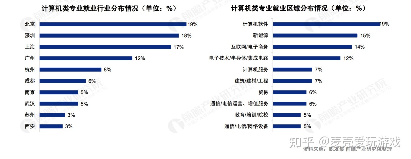 美國留學熱門專業_留學熱門就業專業介紹_澳大利亞留學熱門專業