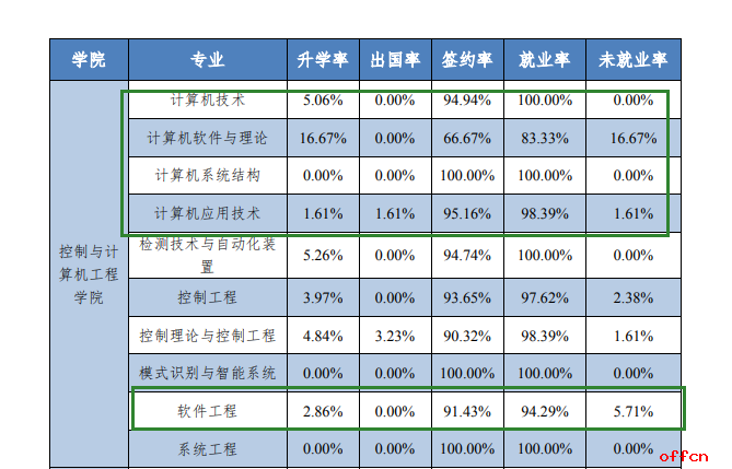澳大利亞留學熱門專業_美國留學熱門專業_留學熱門就業專業介紹