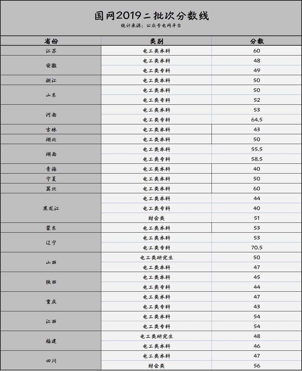 上海電機(jī)學(xué)院福建分?jǐn)?shù)_上海電力學(xué)院分?jǐn)?shù)線_西安電力制造公司和電力學(xué)院