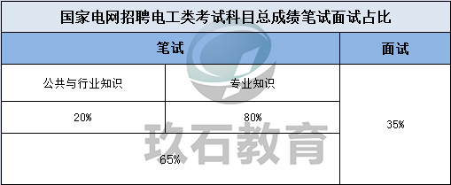 西安電力制造公司和電力學(xué)院_上海電力學(xué)院分?jǐn)?shù)線_上海電機(jī)學(xué)院福建分?jǐn)?shù)