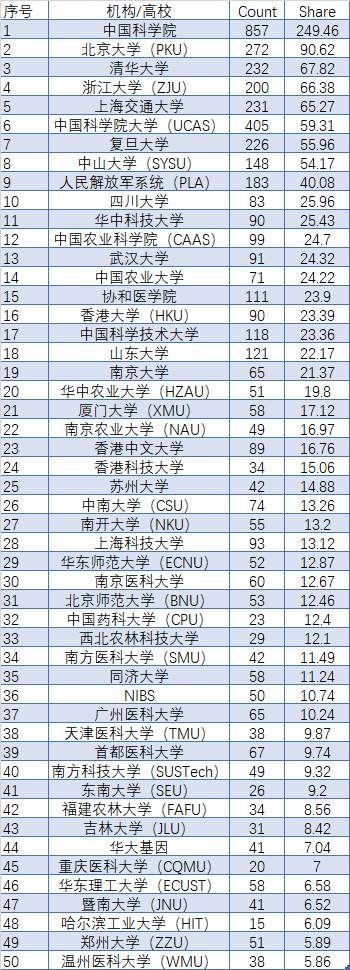 美國名校留學熱門專業(yè)_澳大利亞留學熱門專業(yè)_留學熱門專業(yè)