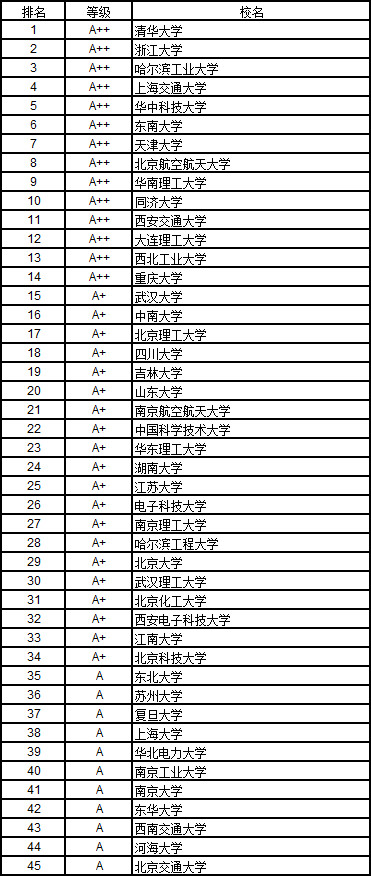 馬歇爾大學(xué)美國排名_布朗大學(xué)美國生物統(tǒng)計排名_美國 大學(xué) 排名