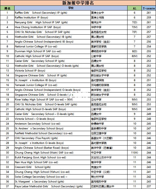 英國 留學 熱門專業_國外留學熱門專業_澳大利亞留學熱門專業