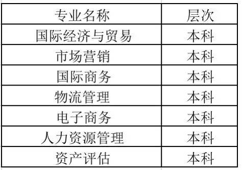 留學碩士熱門專業_美國讀研熱門專業_美國留學熱門專業