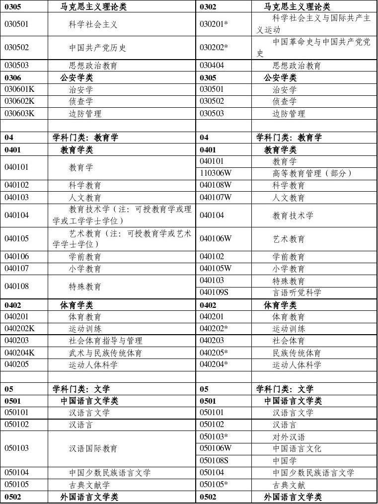 留學碩士熱門專業_美國讀研熱門專業_美國留學熱門專業
