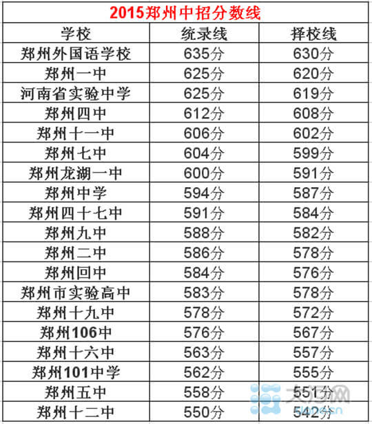 河南高考狀元揭曉_河南2011高考狀元_2023河南高考狀元