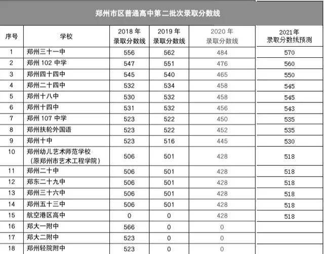 2023河南高考狀元_河南2011高考狀元_河南高考狀元揭曉