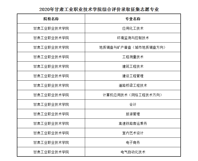 一本大學(xué)2014年在新疆理科錄取分?jǐn)?shù)線排名含線差_中國醫(yī)科大學(xué)專業(yè)分?jǐn)?shù)_新疆醫(yī)科大學(xué)分?jǐn)?shù)線