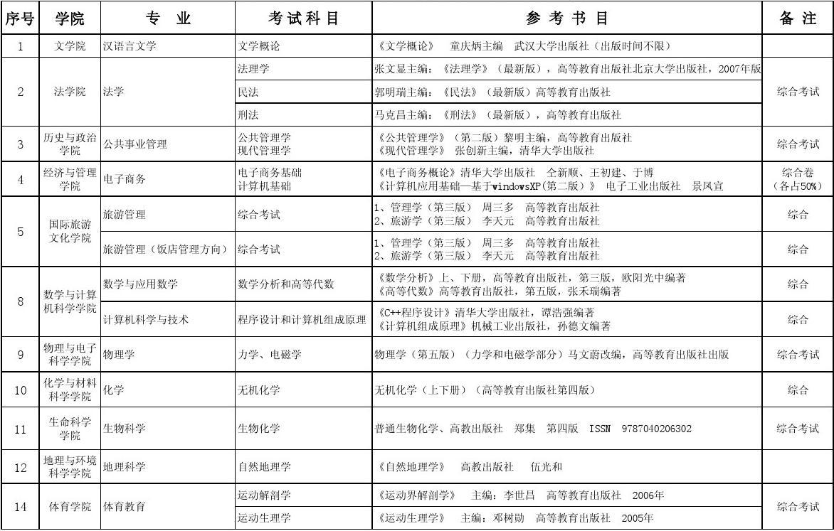 中南民族大學舞蹈考研_中南大學考研分數線_中南民族大學考研真題