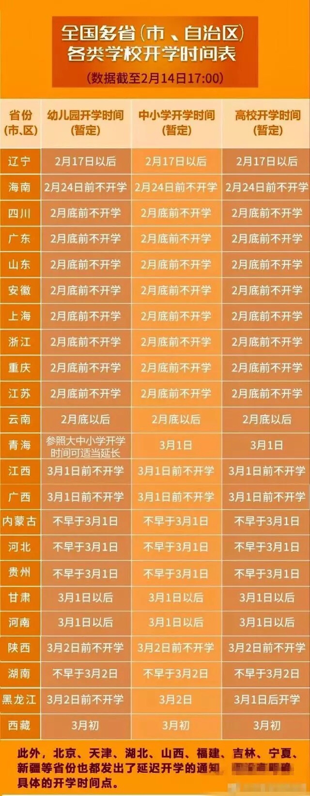 高考全國統一試卷時間_全國統一藝考時間_全國統一開學時間表