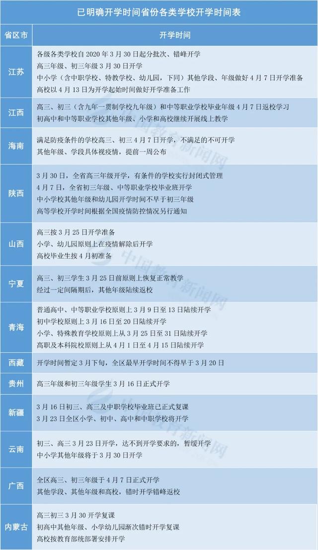 全國統一開學時間表_高考全國統一試卷時間_全國統一藝考時間