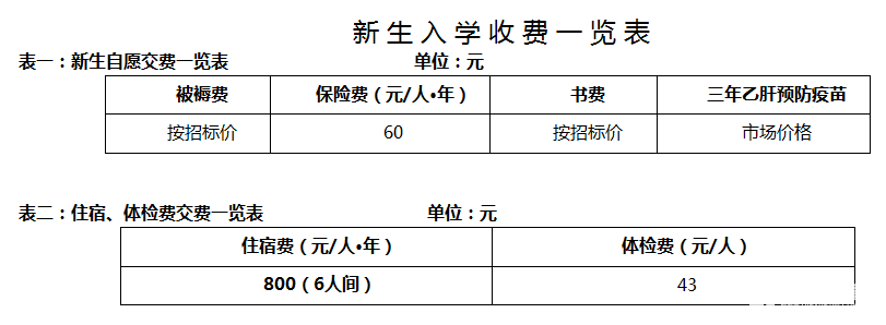 大學新生入學_新生入學_北京工商大學2014年新生入學須知