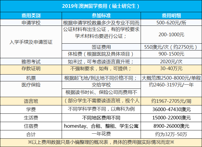 移民澳大利亞需要什么條件_移民到柬埔寨需要什么條件_移民到澳大利亞需要多少錢