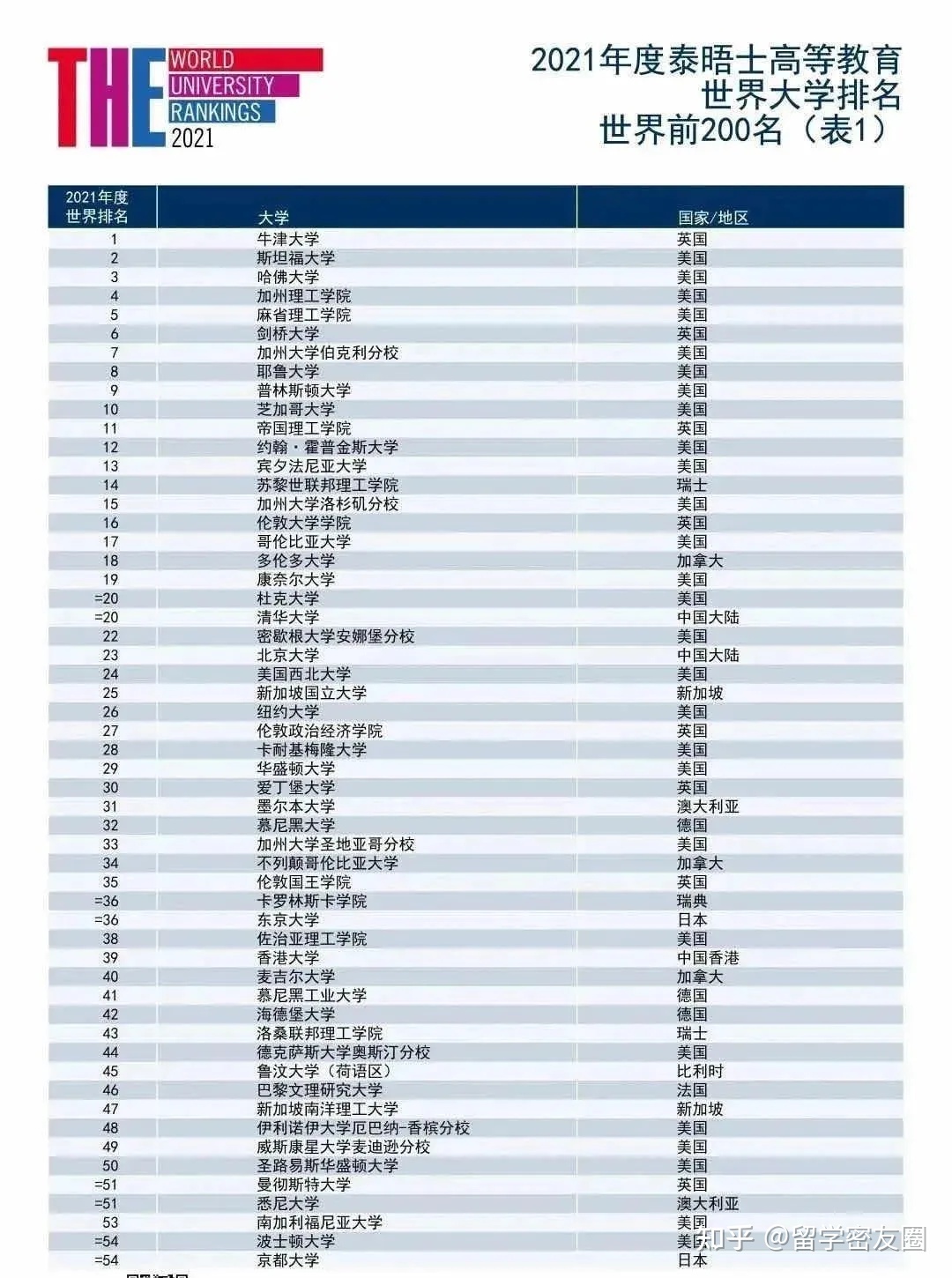 俄羅斯倫敦大學學院_2012倫敦奧運會男籃俄羅斯_2012倫敦奧運會中國男籃vs俄羅斯