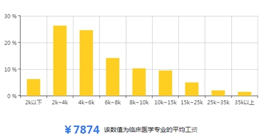 理科女生學啥專業好_理科女生什么專業就業好_理科女生學什么專業好