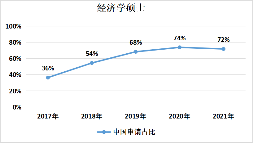 2021年深圳大學經濟學院自考專業_美國新罕布什爾大學美國排名_美國大學經濟學專業排名