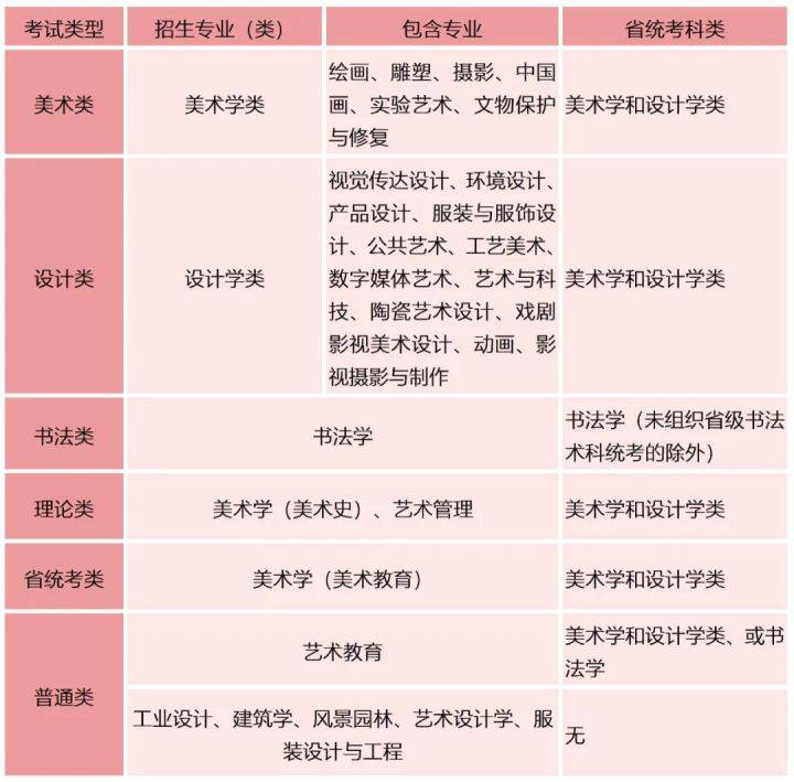 上海職業明星學院_池州學院美術與設計學院_上海工藝美術職業學院